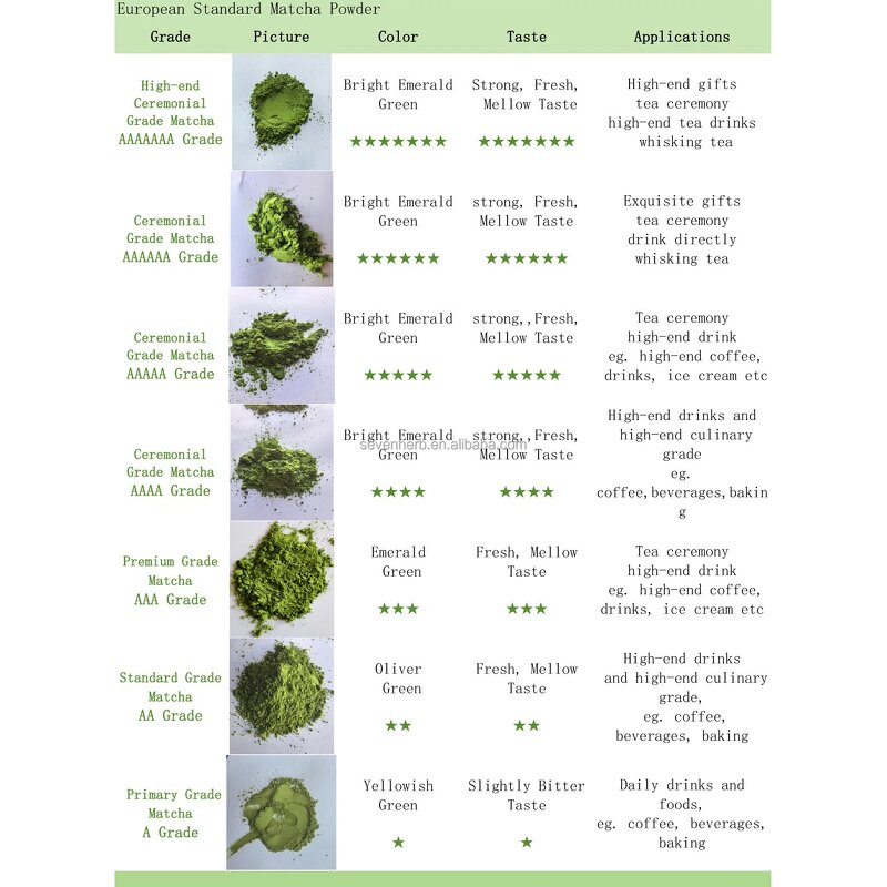 Matcha Powder Manufacturer - OEM Private Label 100% Natural Organic Bulk