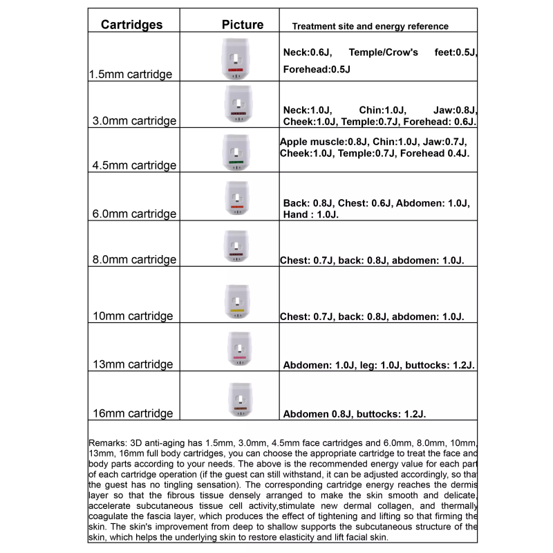 Portable Hifu Machine Supplier - 8 Cartridges Anti Aging