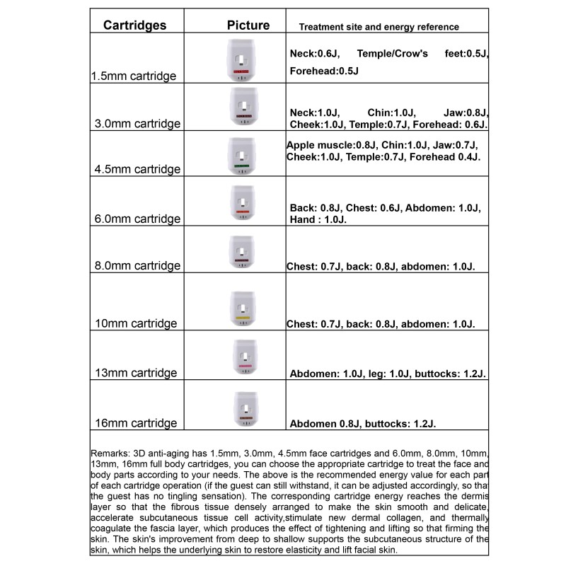 Ultra 9D HIFU Machine Manufacturer - Skin Former Vmax Firming