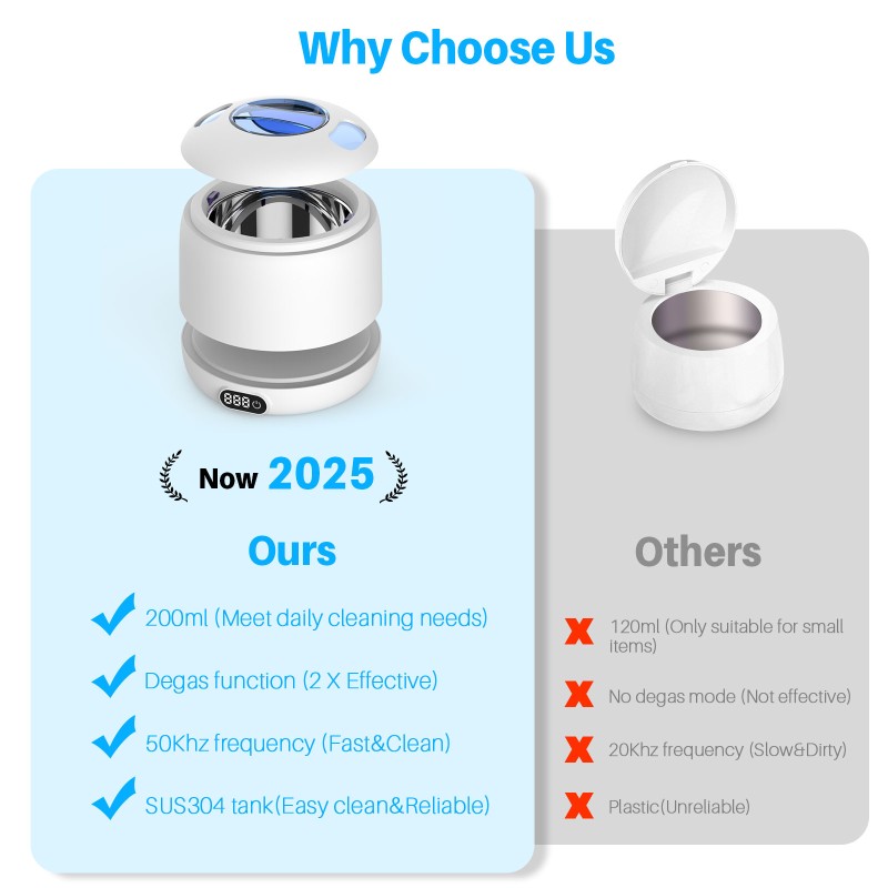 Ultrasonic Cleaner Factory - Portable UV Dental Retainer Cleaner