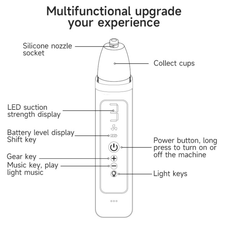 Tonsil Cleaner Factory - Custom Logo 5 Suction Nozzles