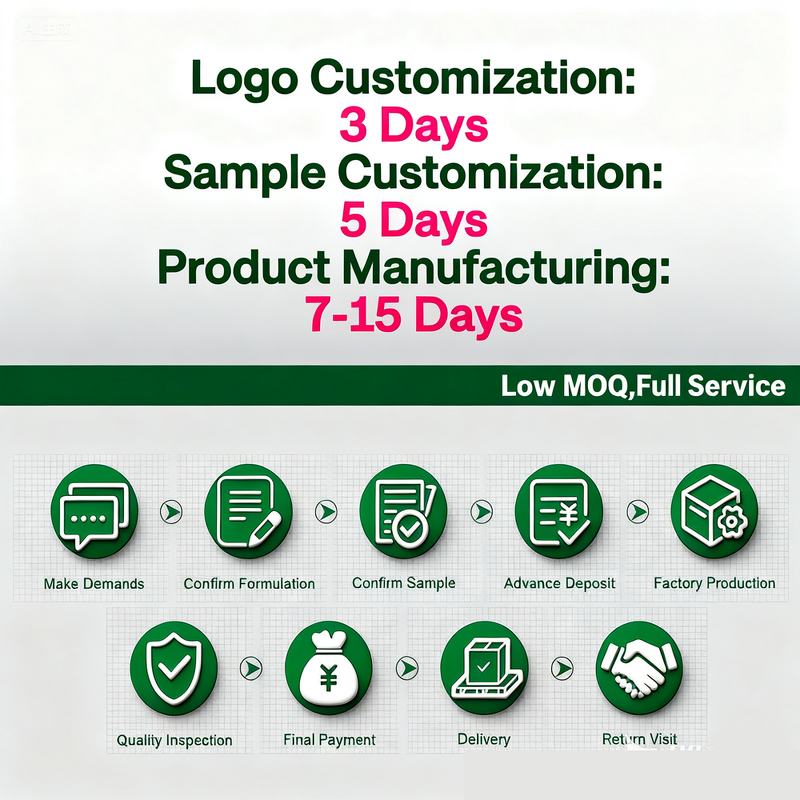 Shilajit Capsules Manufacturer - Pure Himalayan with Ashwagandha Ginseng Turmeric Mushroom Supplement Immunity and Energy Health