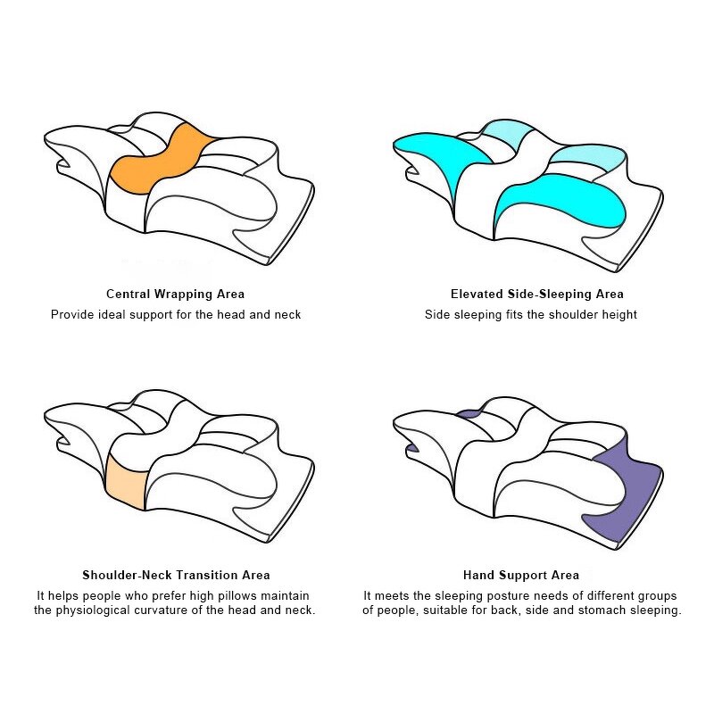 Cervical Pillow - Ergonomic & Memory Foam