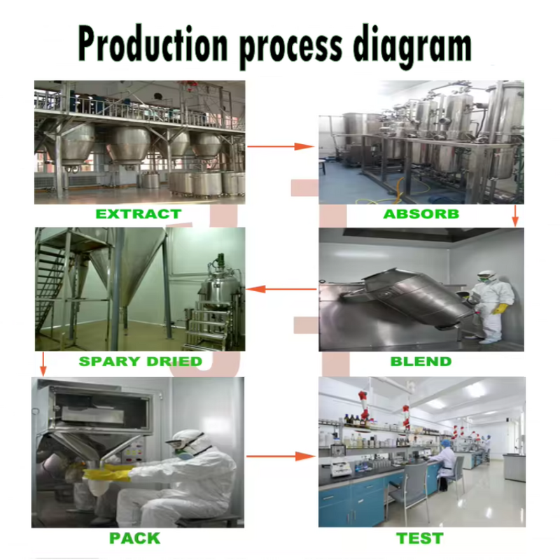 Black Pepper Oil Manufacturer - 100% Natural Piper Nigrum Essential