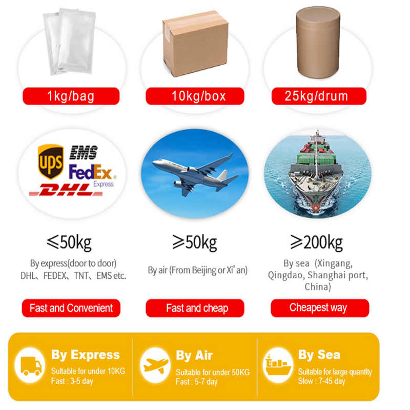 Deoxy Arbutin Powder Manufacturer - 99% for Skin Whitening