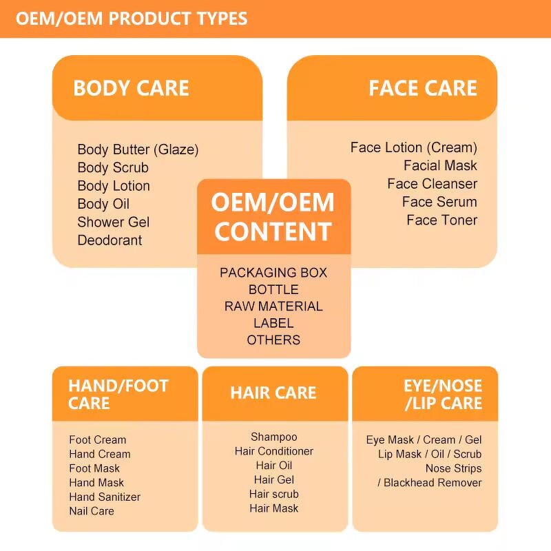 Neck Firming Cream - Anti Aging for Tightening & Wrinkles