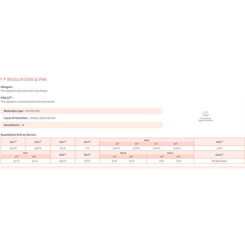 Isocyclocitral Manufacturer - 97% Pure for Perfume Cas 1335-66-6 High Isomer 1