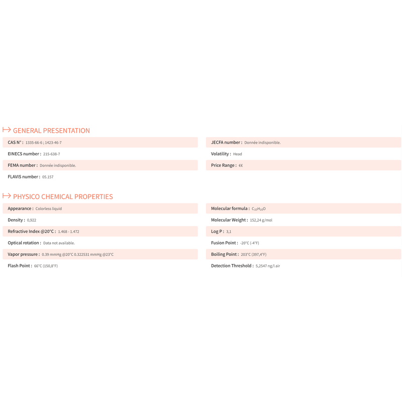 Isocyclocitral Manufacturer - 97% Pure for Perfume Cas 1335-66-6 Green-Leaf Aroma