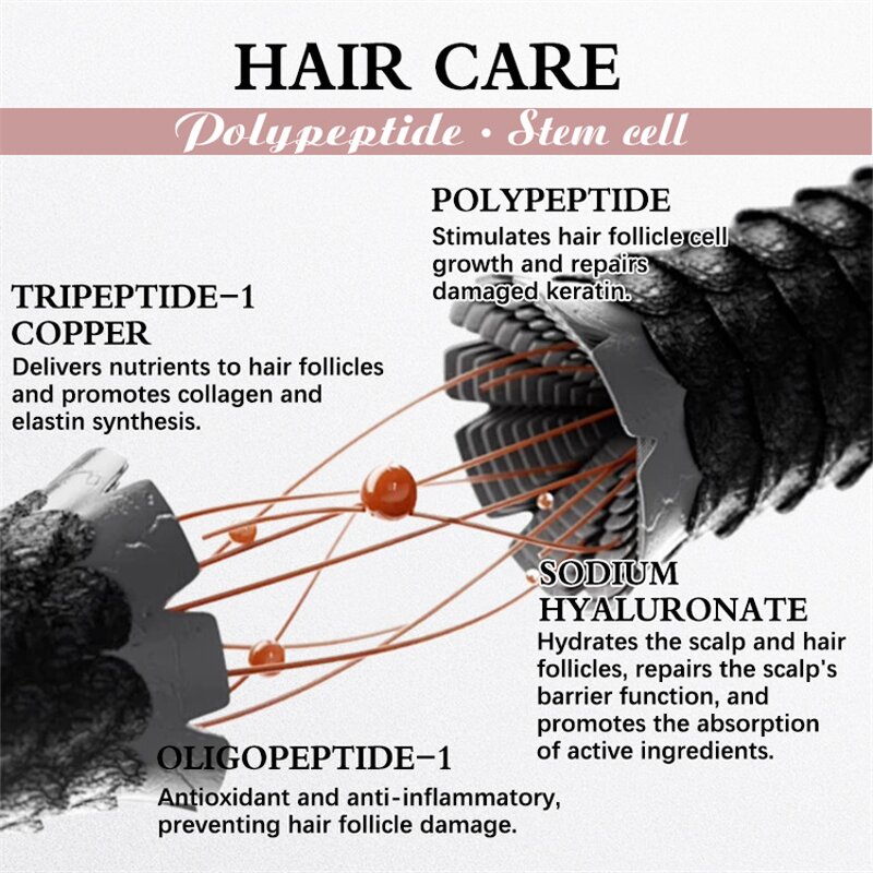 Hair Growth Kit Manufacturer - Polypeptide Stem Cell EGF Activates Hair Follicles