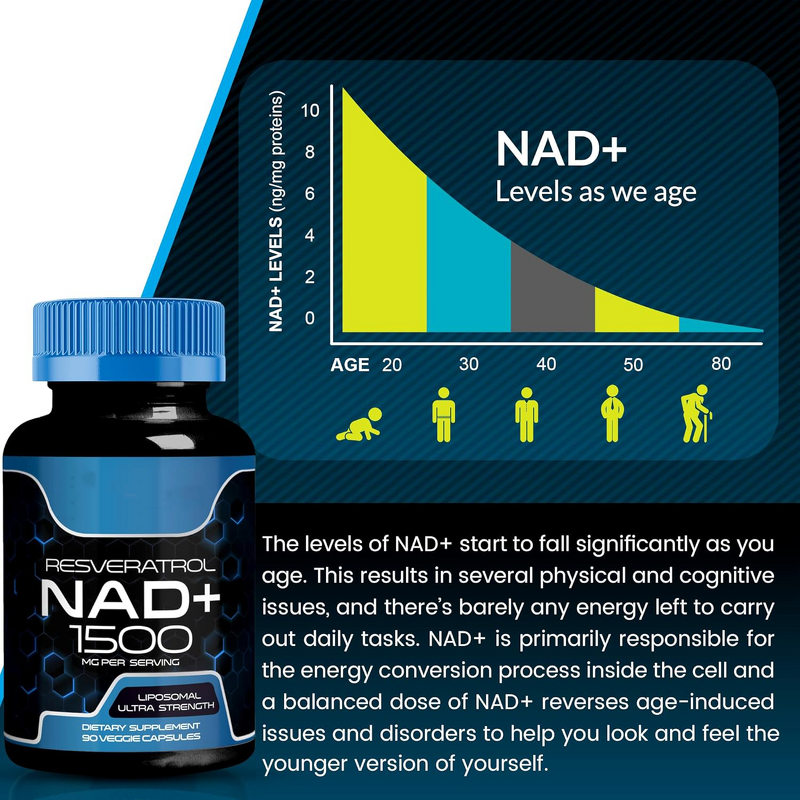 Nad+ Resveratrol Capsules Manufacturer - Private Label 1500mg Liposomal Formula