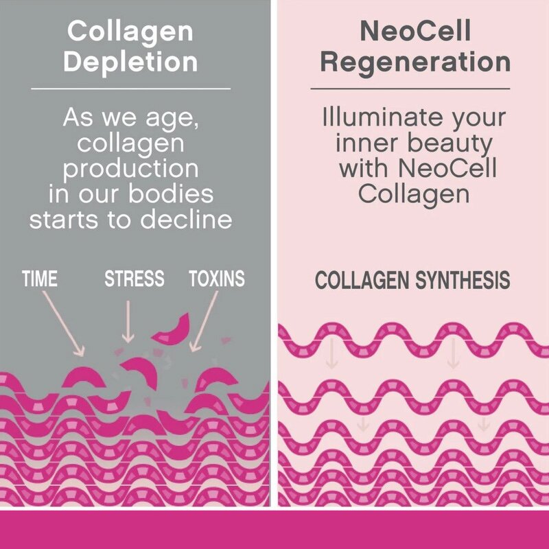 Collagen Tablets Manufacturer - Antioxidant Supplement for Skin & Hair Brightening
