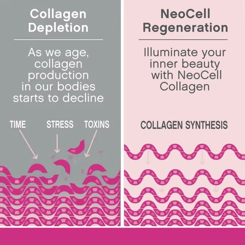 Collagen Supplements Manufacturer - OEM for Skin Whitening & Youthful Face Capsules