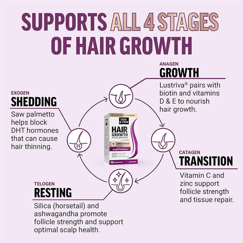 OEM ODM Hair Growth Capsules with Biotin and Keratin for Stronger Hair and Nail Support 60 Capsules