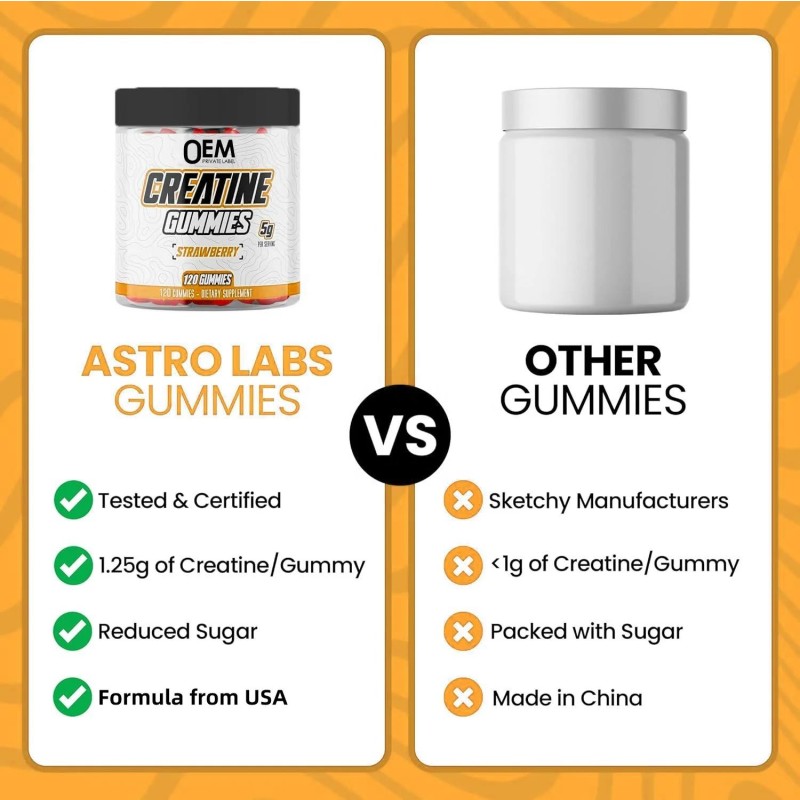 Premium Creatine Monohydrate Gummies with L-Taurine and B12 for Muscle Growth and Energy Boost 60 Gummies