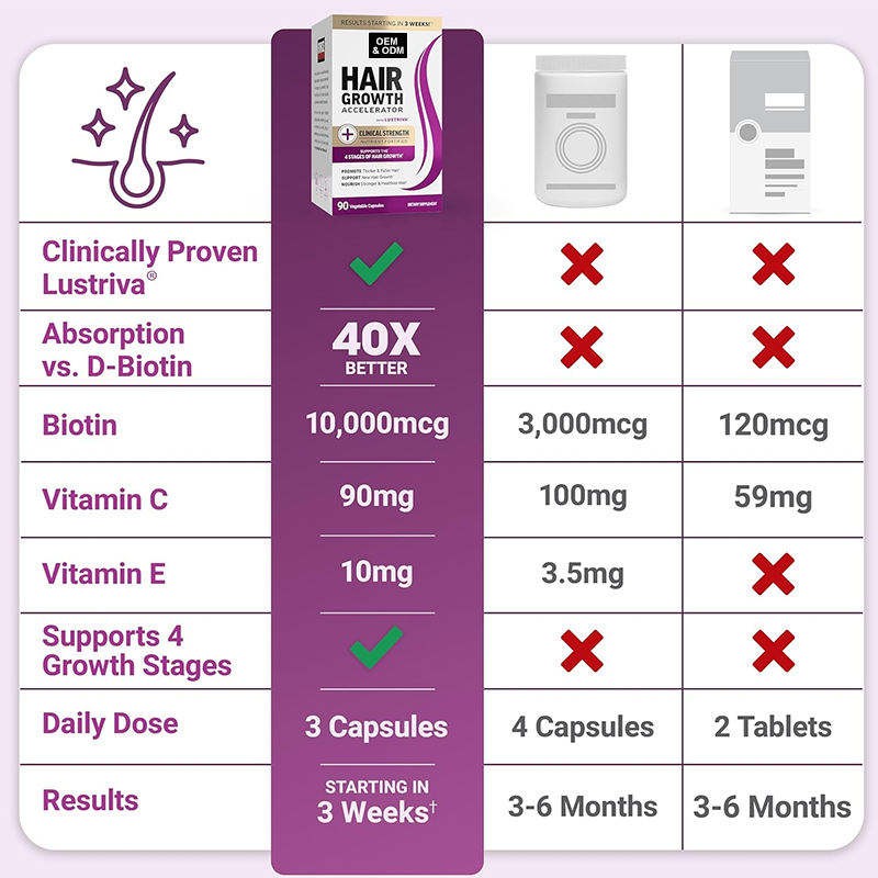 OEM ODM Hair Growth Capsules with Biotin and Keratin for Stronger Hair and Nail Support 60 Capsules