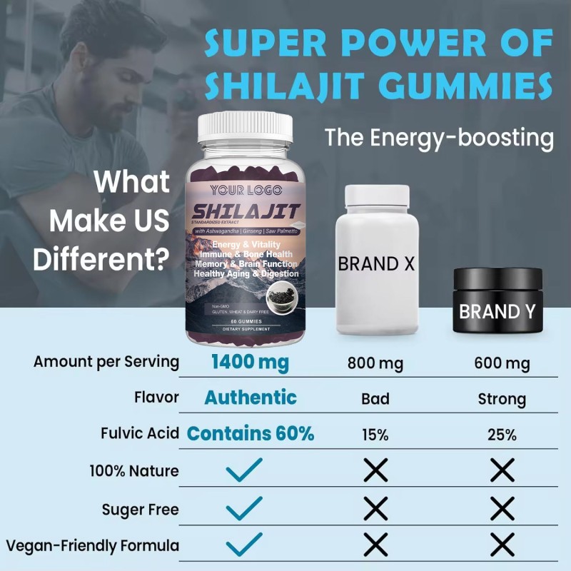 Improve Immune System and Memory with Organic Shilajit Ashwagandha Resin Pure Extract Supplement Emotional Support