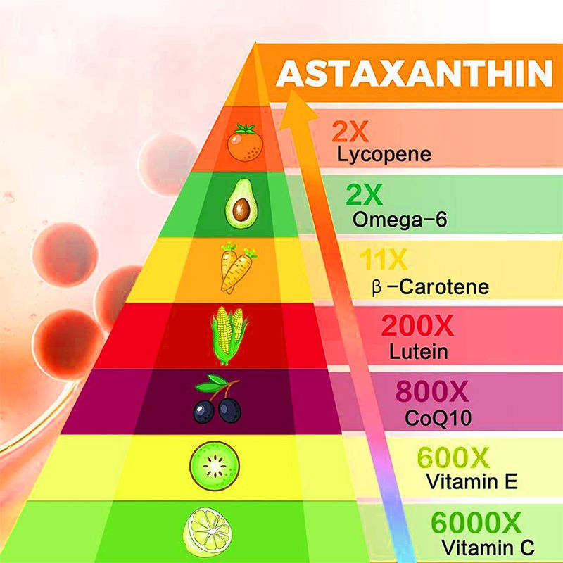 Premium Astaxanthin 24mg Gummies with Resveratrol and Vitamin B1 for Eye Health, Immunity and Antioxidant Support
