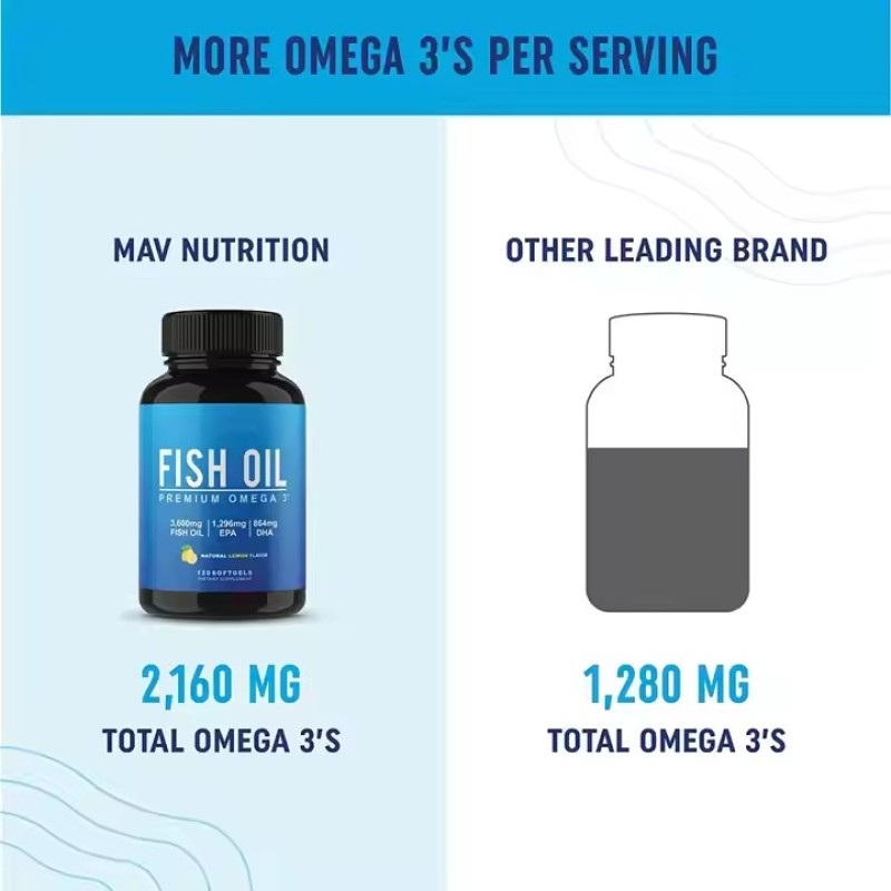 Premium Omega 3 Softgels Capsules Support Brain Health Fish Oil DHA Algae Oil Deep Sea Fish Oil Capsules