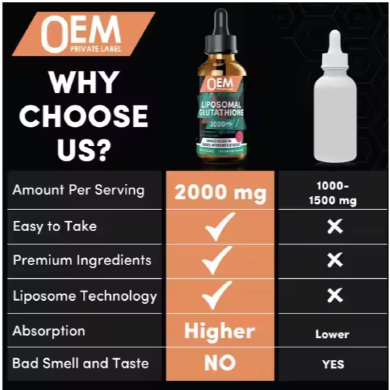 Women Herbal Collagen Oral Liquid Drops  Botanical Anti-Aging Supplements Custom OEM Private Label Beauty Formula