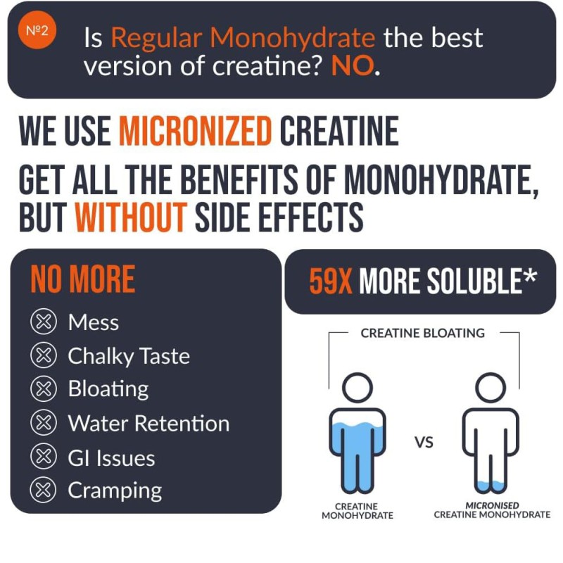 Private Label Pre Workout Supplement Creatine Monohydrate Energy Gummy Creatine Gummies for Muscle Growth and Energy Boost