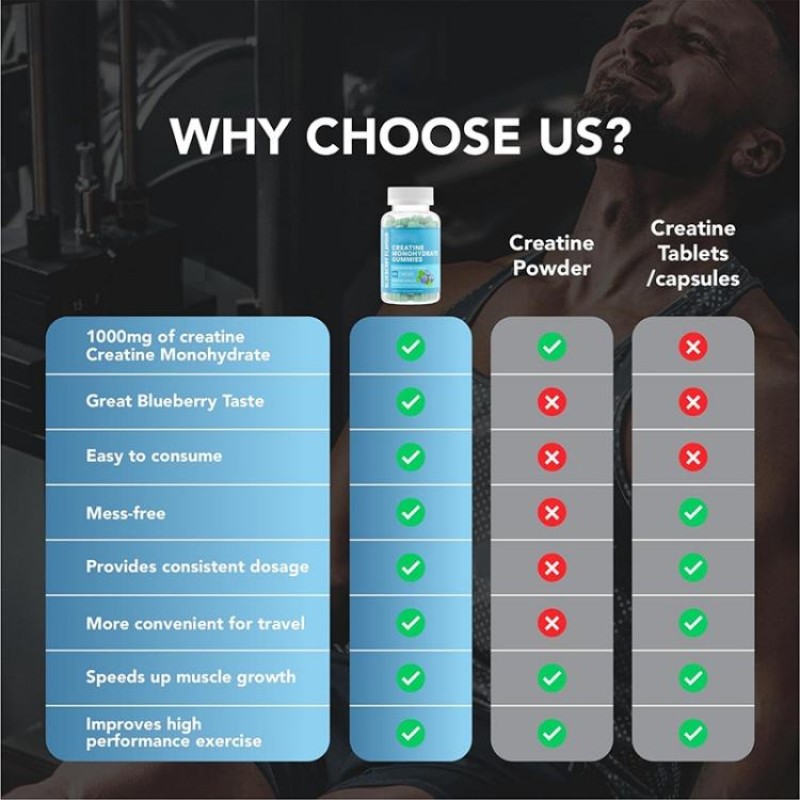 OEM Creatine Monohydrate Gummies for Muscle Enhancement and Energy Boost with Original Flavor Candy Supplement