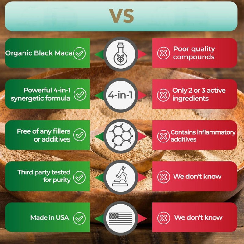 OEM Premium Black Maca Capsules with South African Herbal Extracts  Food Grade Vitality Supplements