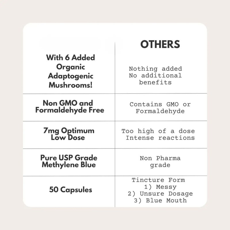 Vitamin C Ester-enhances Memory and clear Absorption and Improves Concentration