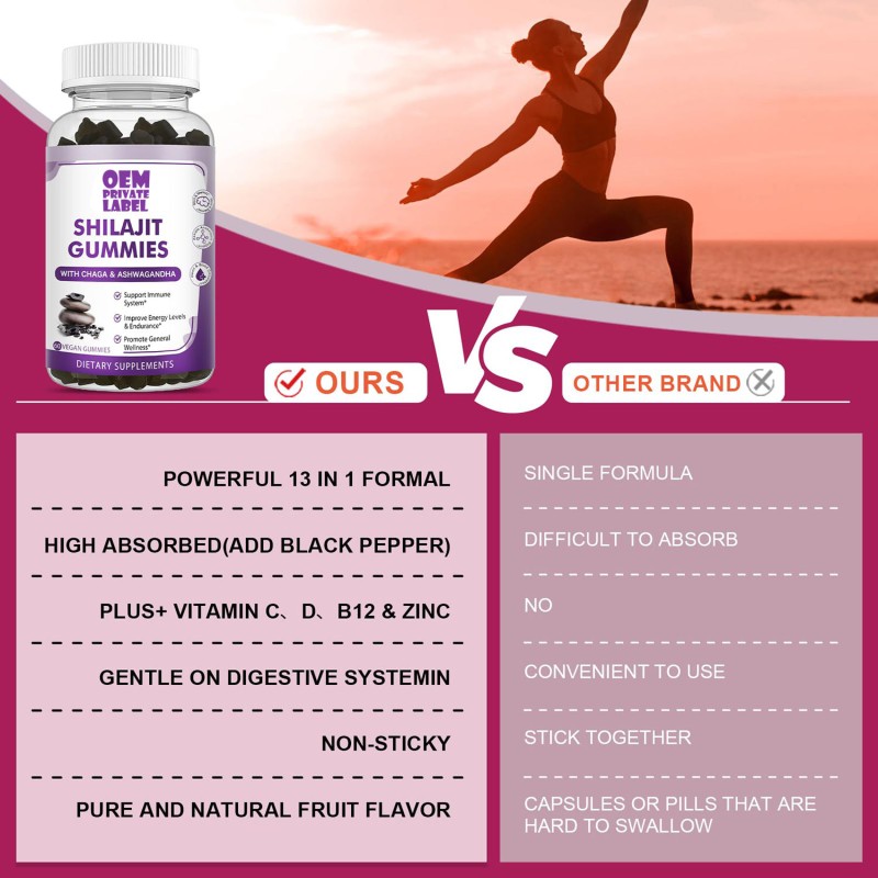 OEM Private Label Pure Himalayan Shilajit Gummies with Fulvic Acid Trace Minerals - Natural & Organic Health Supplement