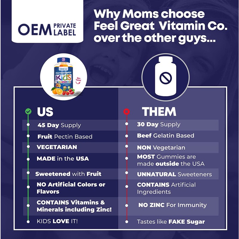 OEM Private Label Kids Multivitamin Gummies for Immune Support