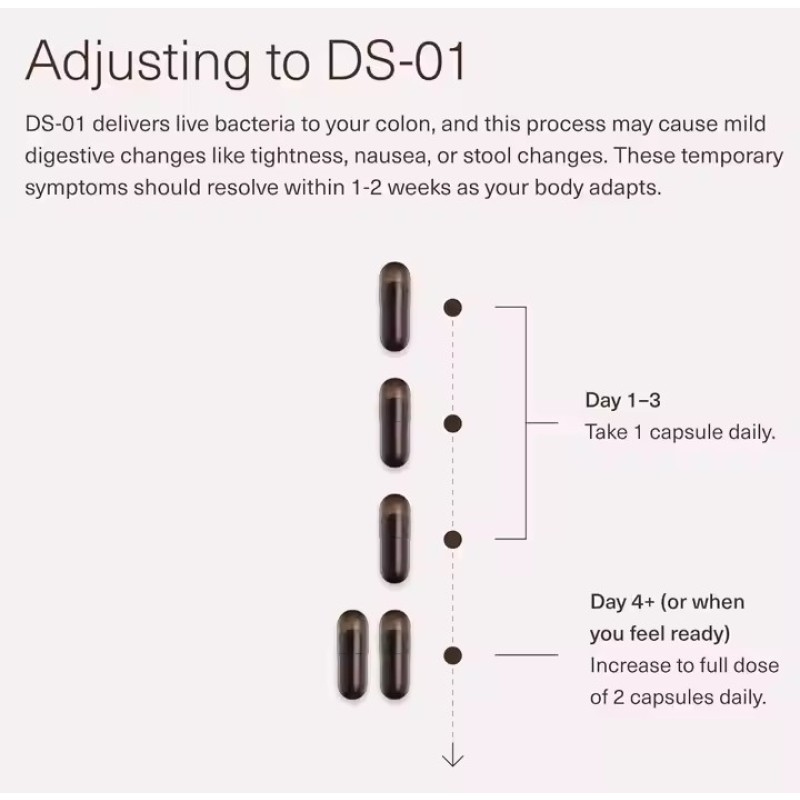 Healthy Dietary Supplements Gut Supplement Capsules Probiotic Capsules 30 Day Dosage Vitamin