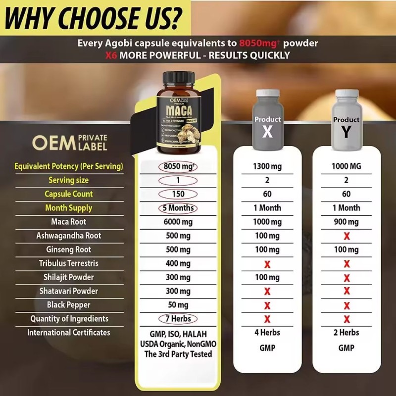 Hot Selling OEM Men's Energy Supplements - Natural Power Booster Maca Capsules