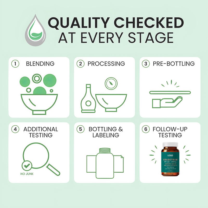 High Potency IgG Colostrum Capsules - Boost Immune & Digestive Health