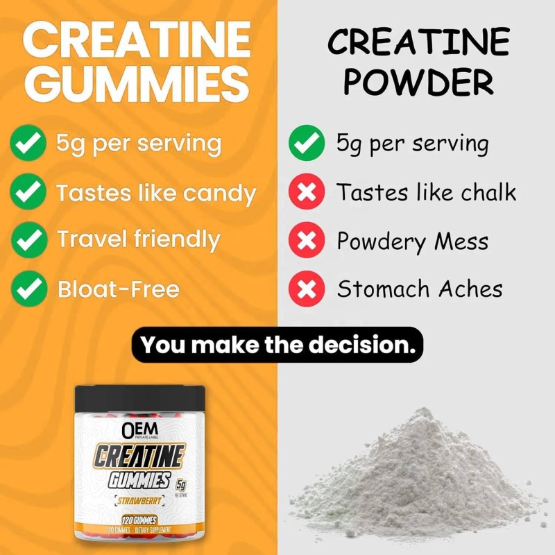 Premium Creatine Monohydrate Gummies with L-Taurine and B12 for Muscle Growth and Energy Boost 60 Gummies
