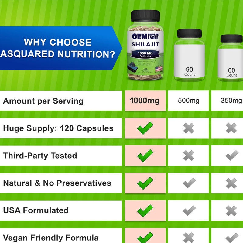 Shilajit Capsules - Fulvic Acid Rich Resin Extract for Cellular Energy & Detox