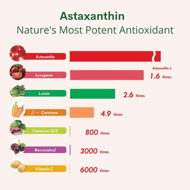 1%-10% Custom Natural Astaxanthin Powder From Haematococcus Pluvialis - Premium Water-Soluble Antioxidant Extract