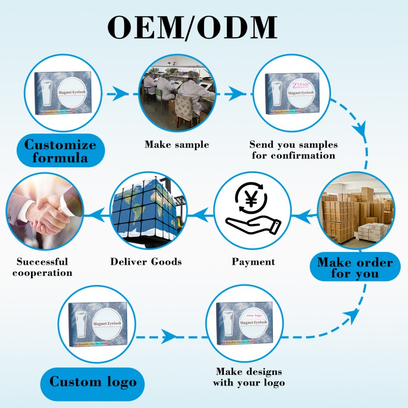 Magnetic Eyelashes Manufacturer - Create Your Own Brand Silk