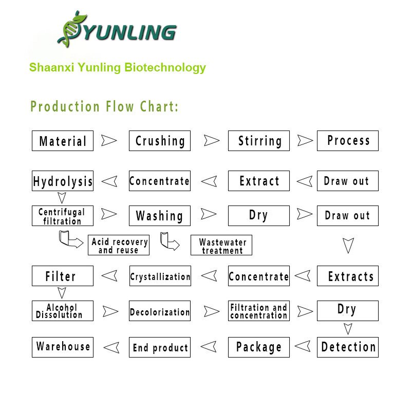 Shilajit Extract Manufacturer - Natural Resin & Powder, Xi Lai Zhi