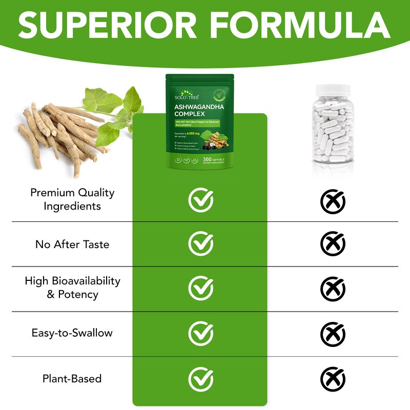 Ashwagandha Complex Softgel Supplement Manufacturer - Private Label, Non-GMO, 6000mg for Stress Relief & Immune Support