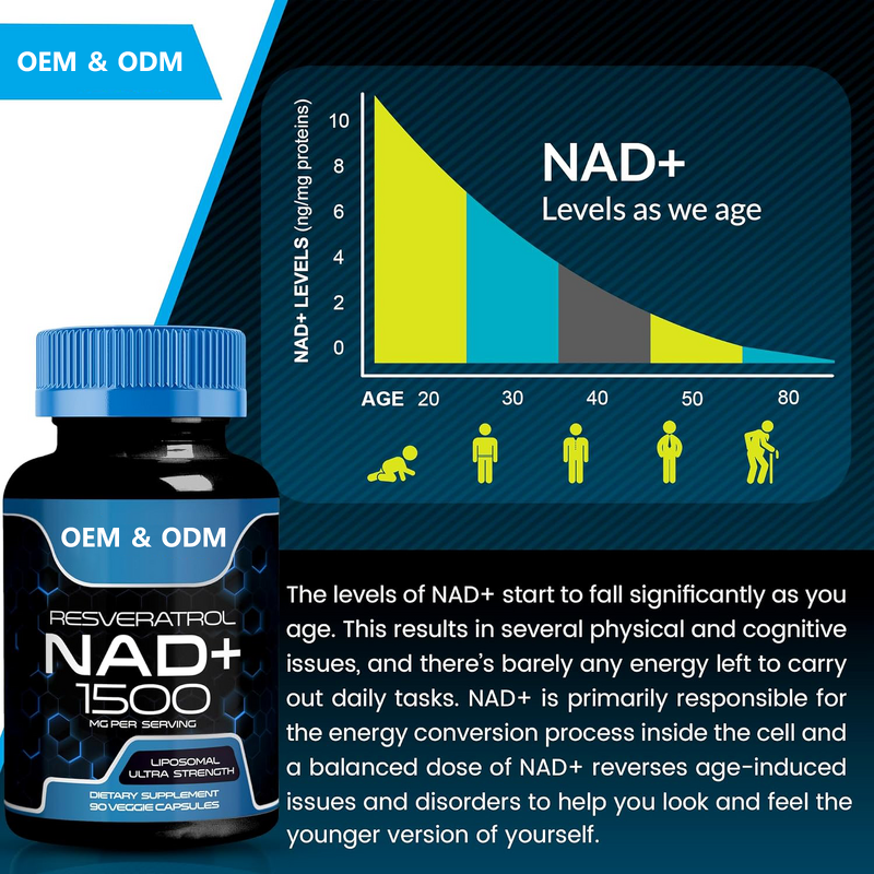 Nicotinamide Riboside Capsules Manufacturer - Private Label NAD+ & Resveratrol Capsules for Adults