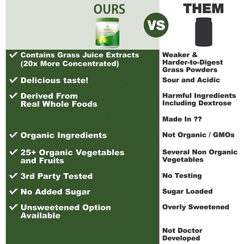 Organic Greens Superfood Powder Manufacturer - 25+ Organic Vegetable Blend for Energy & Athletic Performance