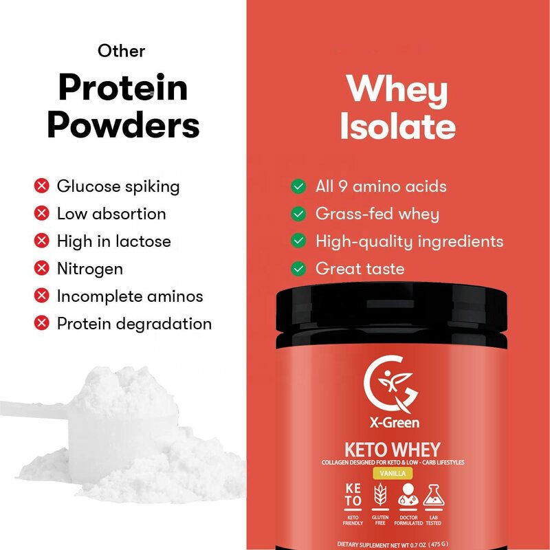 Whey Protein Powder Manufacturer - 100% Grass Fed Isolate, Meal Replacement Shake, OEM