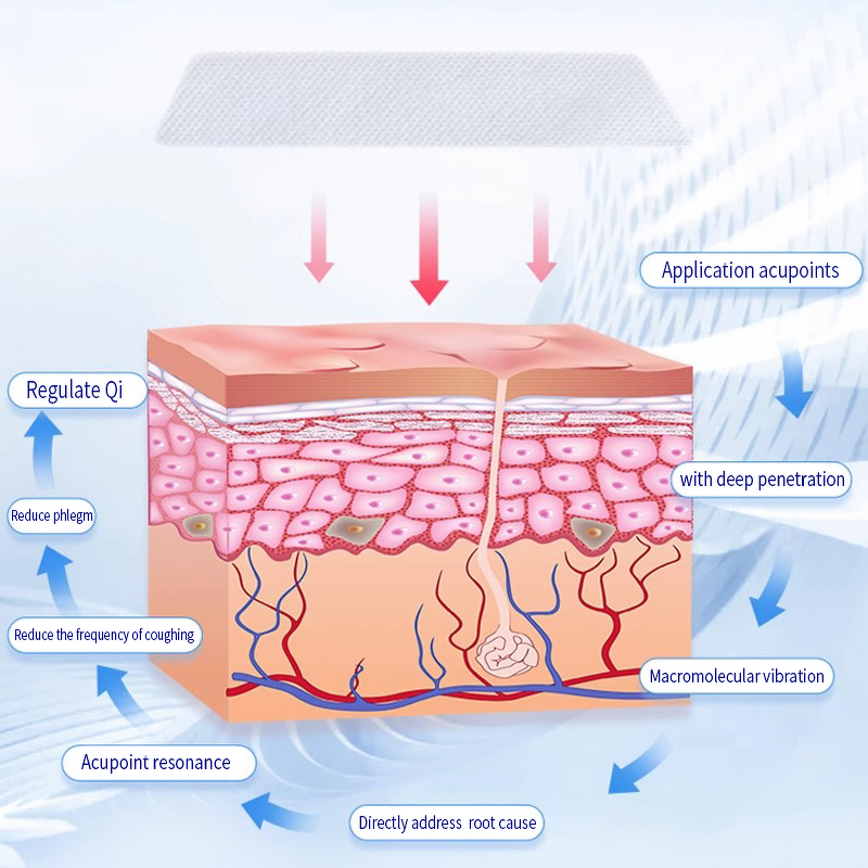 HJT Traditional Chinese Medicine Acupoint Patch Manufacturer - 60mm x 60mm, CE Certified for Cold & Cough Relief