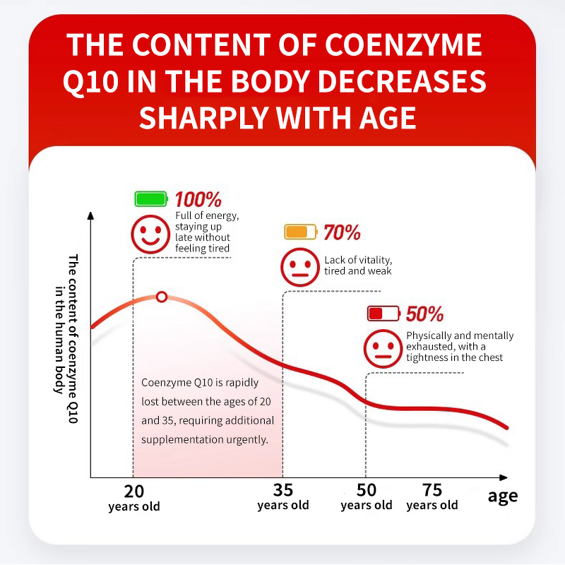 Ubiquinol CoQ10 Gummy Manufacturer - 500mg Halal Certified with Vitamin B3 & Magnesium Glycinate