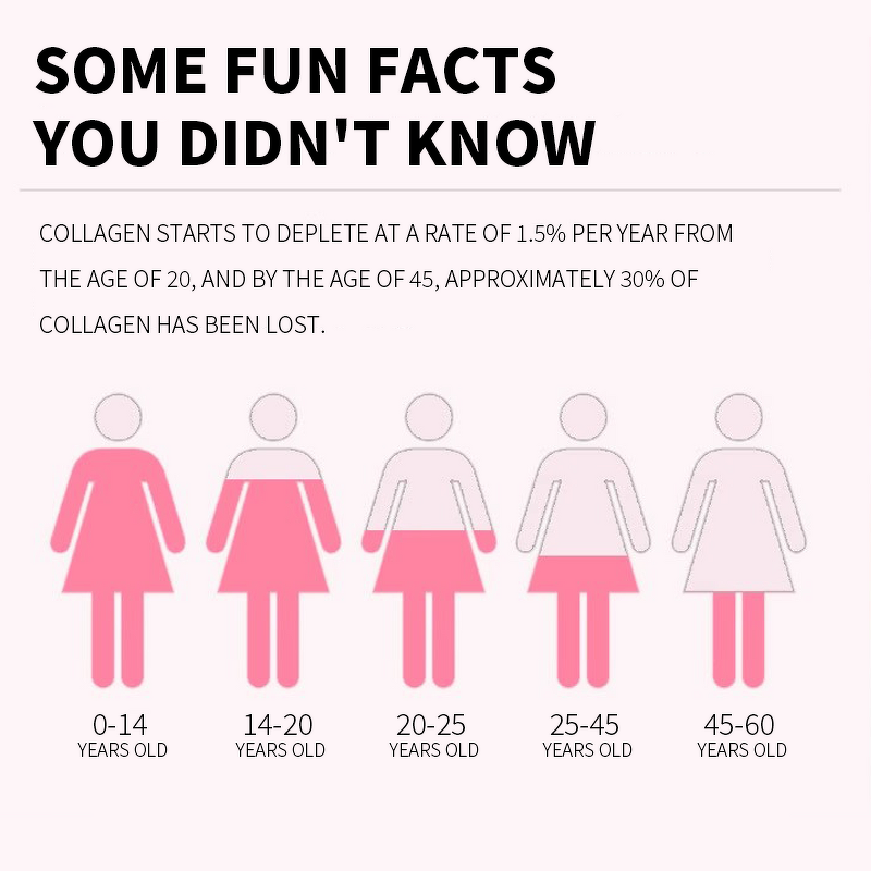 Hydrolyzed Collagen Peptides Gummies Manufacturer - Multi-Collagen with Hyaluronic Acid & Zinc for Women and Men