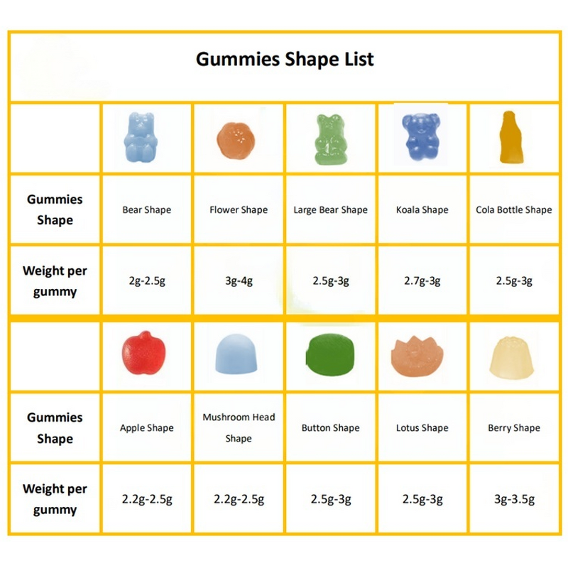 Creatine Gummy Chews Manufacturer - Custom Formula with Natural Ingredients for Daily Consumption