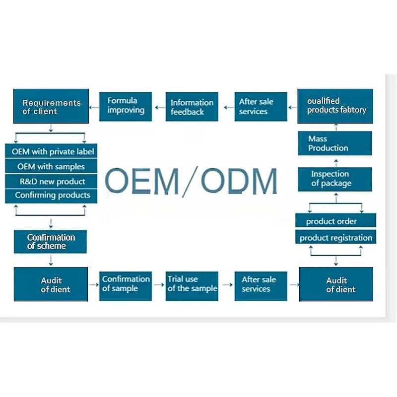 Probiotic Gummy Candy Manufacturer - Sugar-Free Vaginal Health Supplement for Women, Private Label