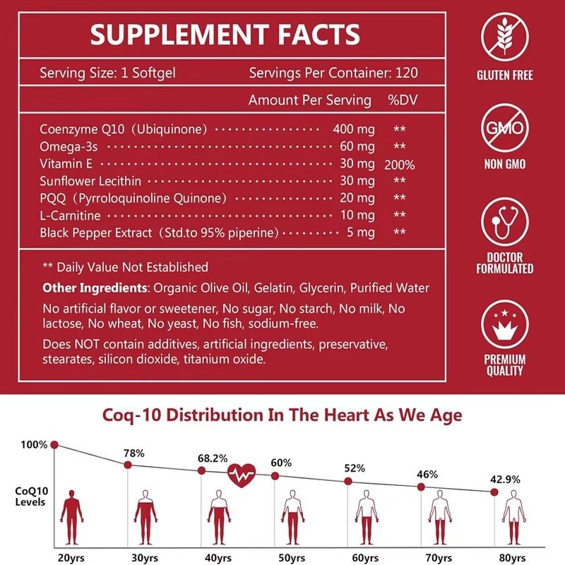CoQ10 Supplement Manufacturer - 400mg High Absorption for Heart Brain & Immune System Support