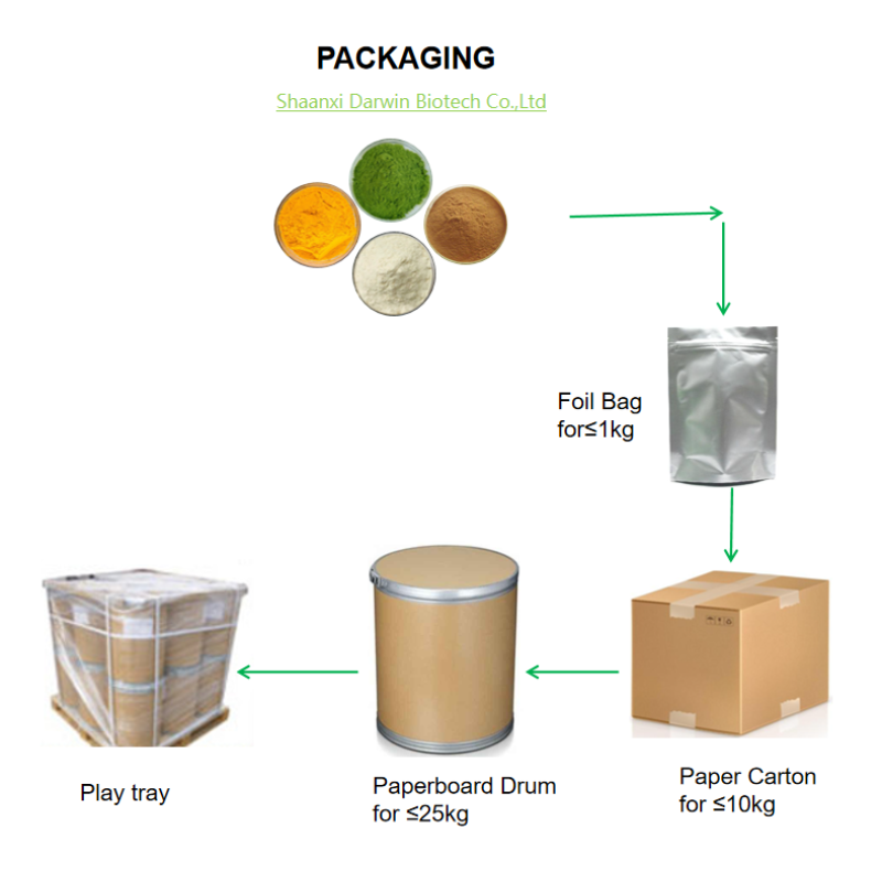 OEM Organic Black Rice Powder Factory - Black Rice Seed Flour Custom Milling