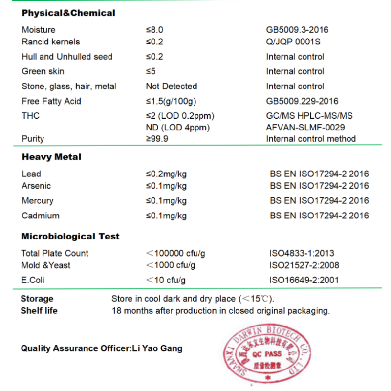 OEM Organic Shelled Hemp Seeds Factory - Industrial Hemp Seed Private Label