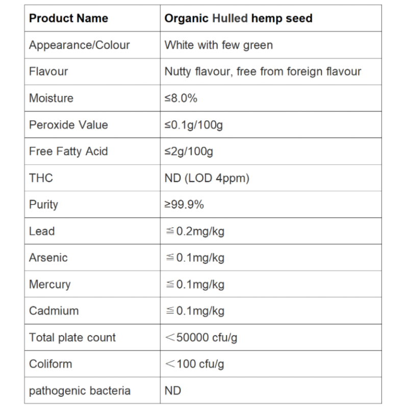 Source Supplier Organic Hulled Hemp Seed 500g/bag - Private Label Hemp Seeds Custom Packaging